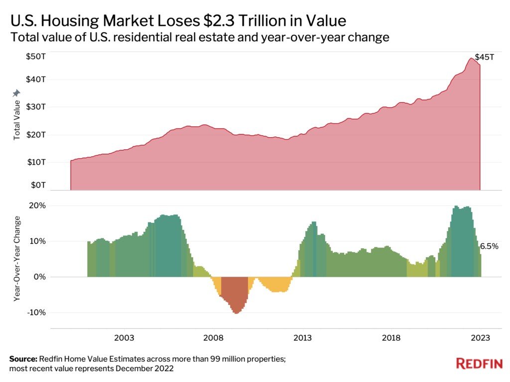 decline home price data for 2022.jpg