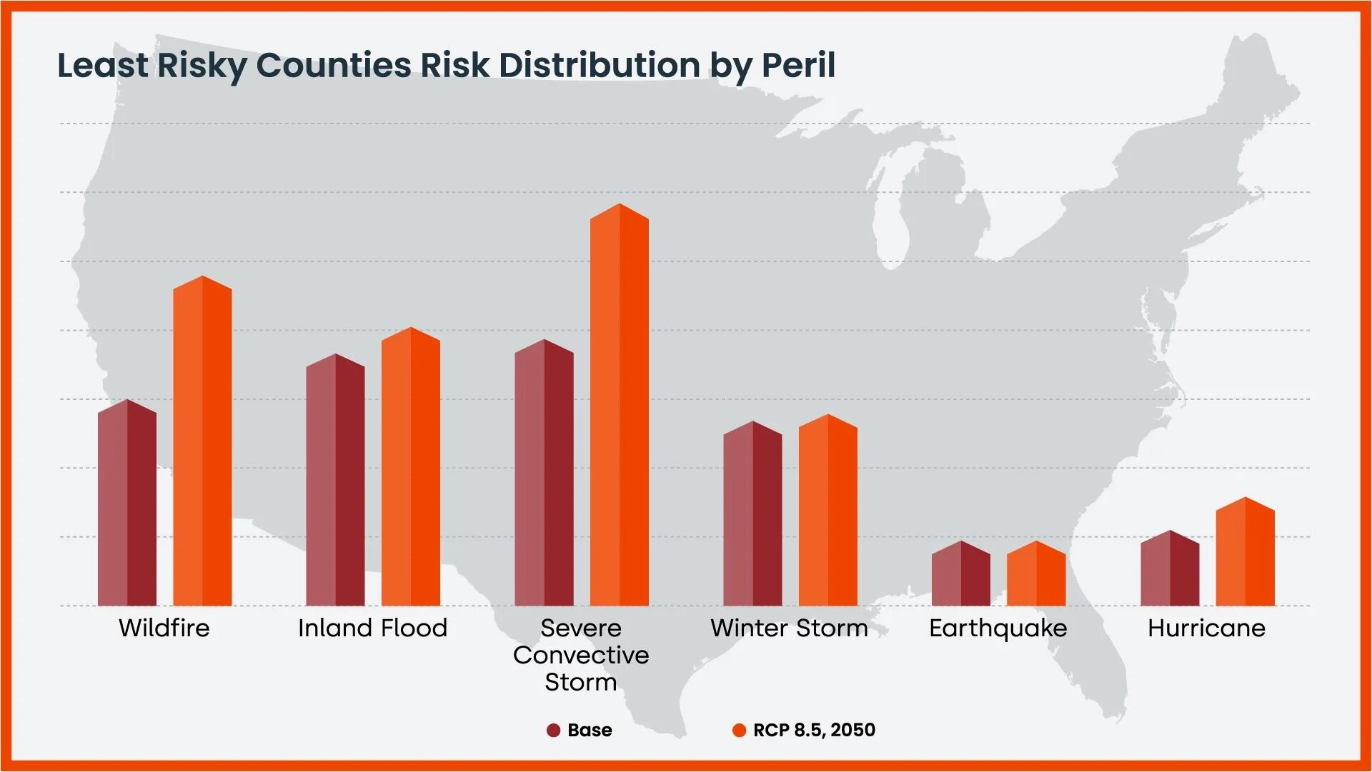 BAR-CHART-least-risk-counties-risk-distribution-by-peril.jpg
