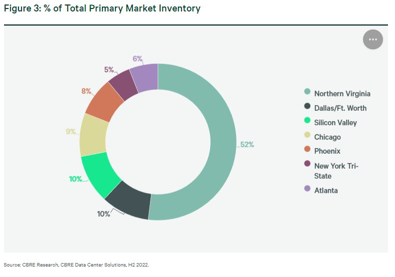 CBRE 2022 Data Center Reports 4.png