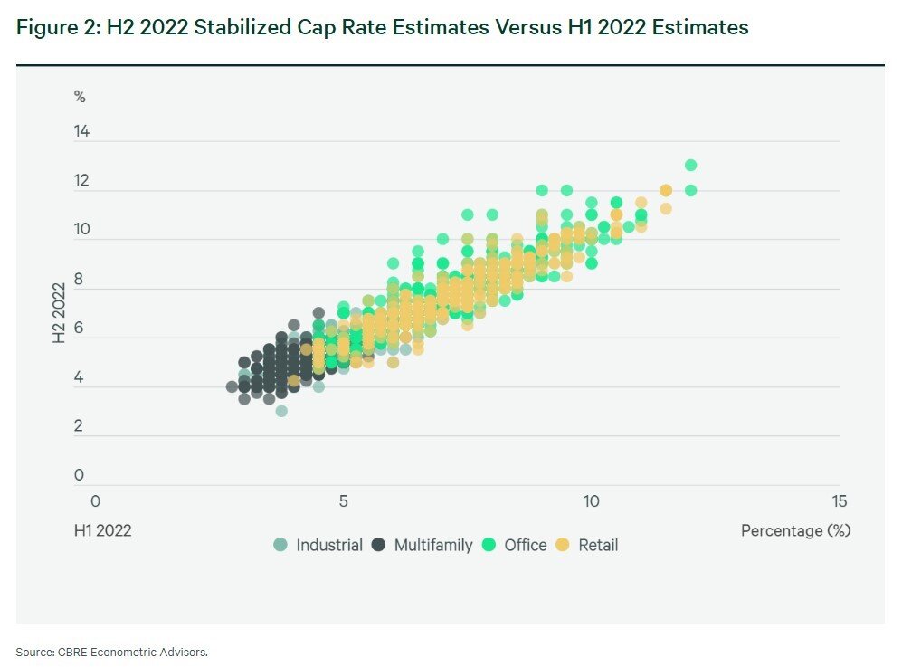 CBRE cap rate data for 2023 Chart 2.jpg