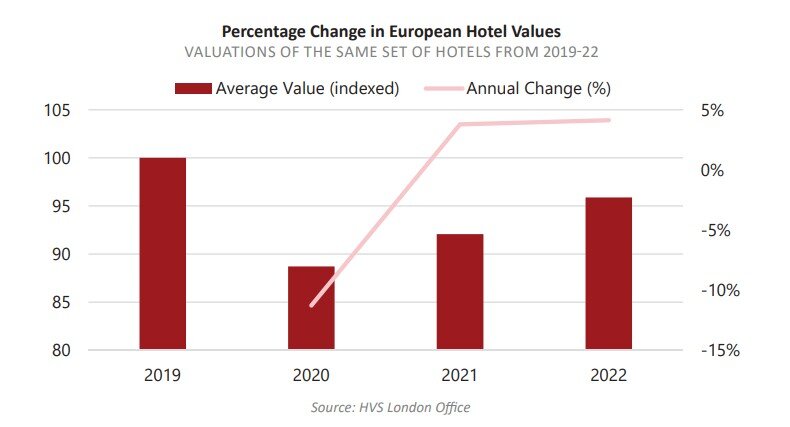 European Hotel Values Chart (By HVS).jpg