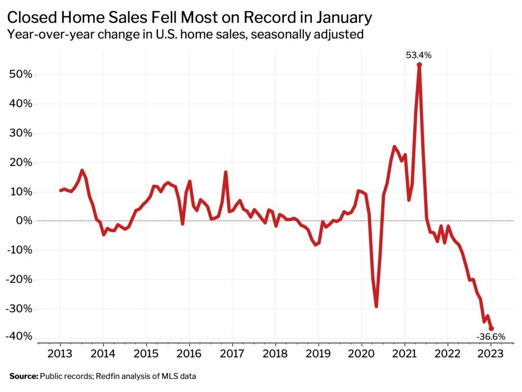 January 2023 housing data Redfin 2.jpg