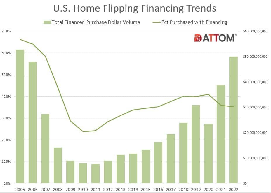 U.S.-Home-Flipping-Financing-Trends_2022.jpg