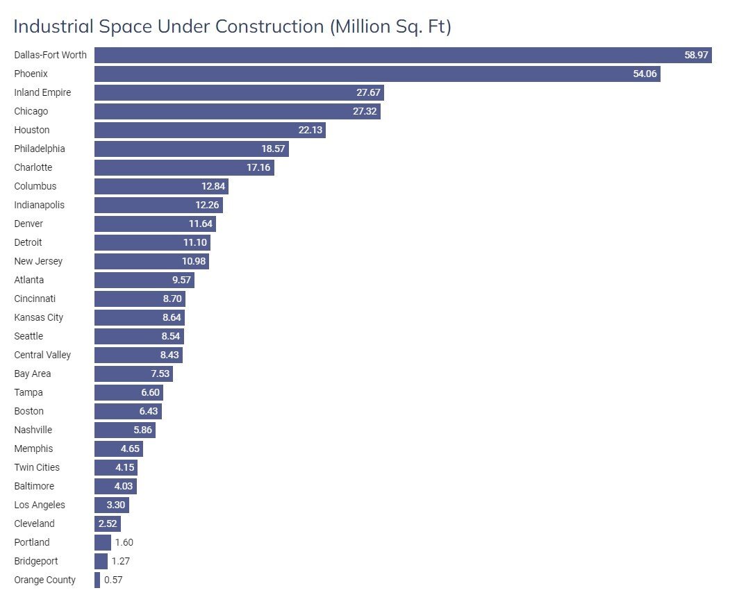 US Industrial Chart 2023.jpg