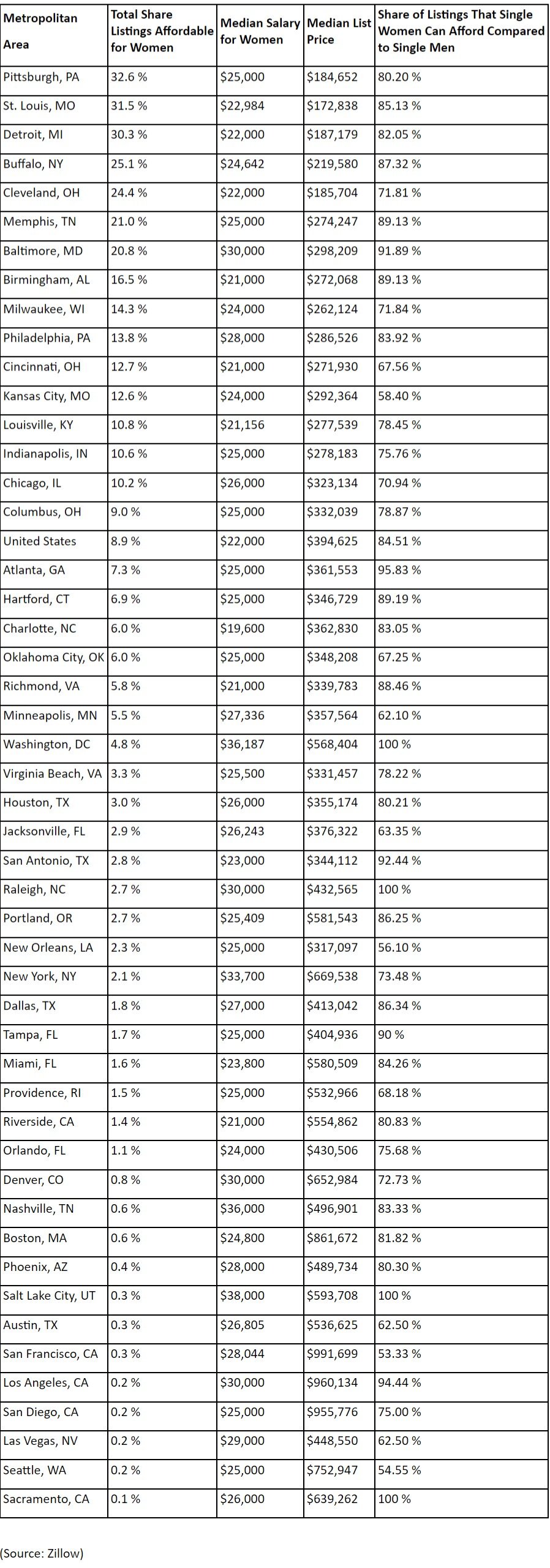 homeownership data for single women in 2023.jpg