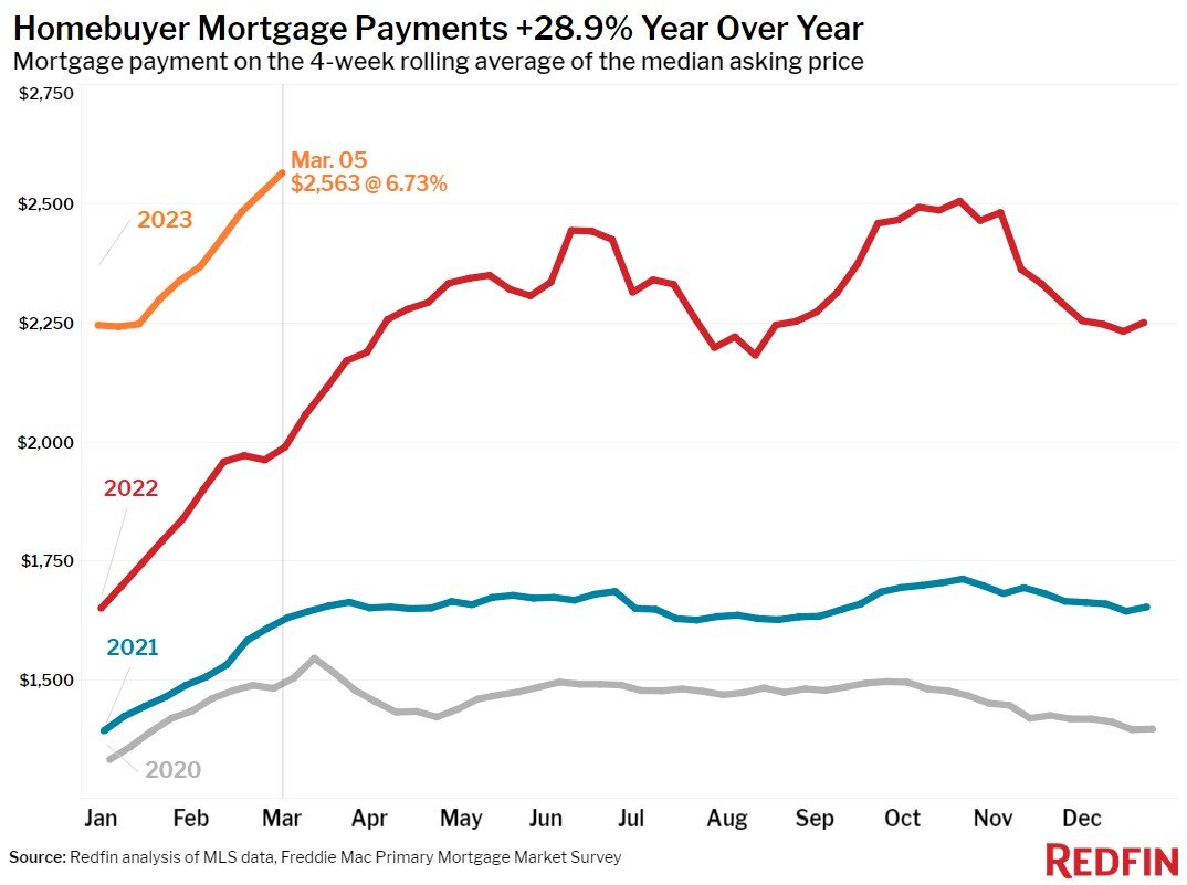 mortgage-payments-3923.jpg