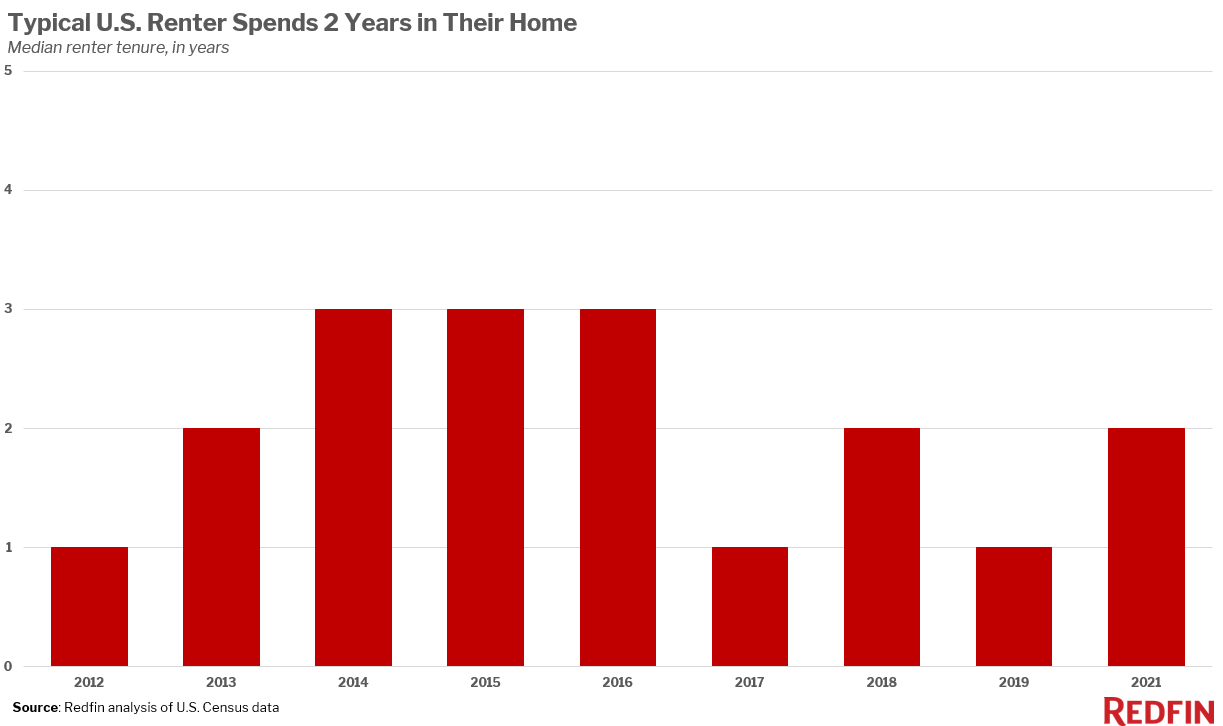 renture-tenure-chart - home ownership data in 2023.png