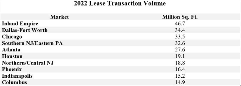 2022 Lease Transaction Volume.jpg