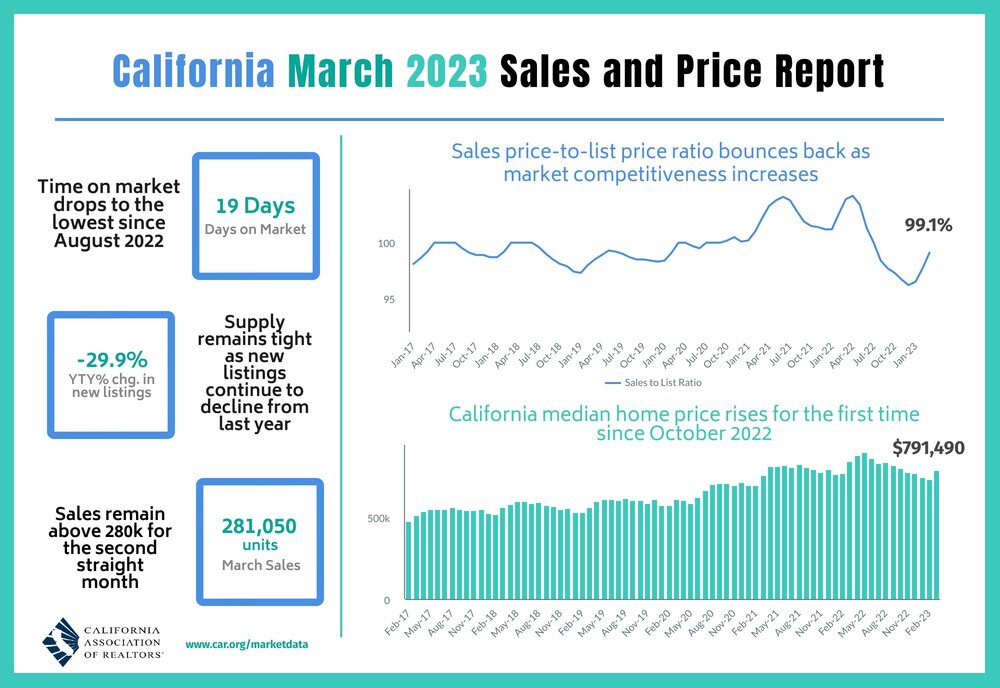 2023-03 Sales and Price.jpg