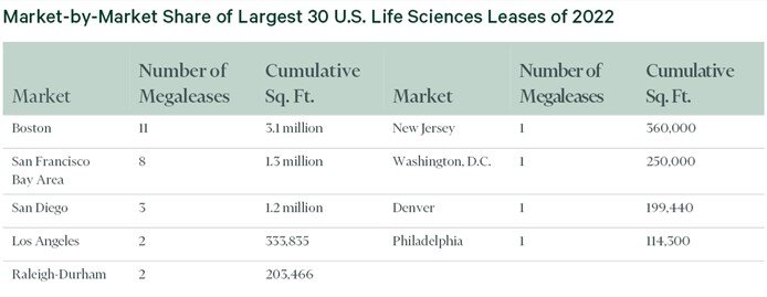 CBRE 2022 Life Science building data.jpg