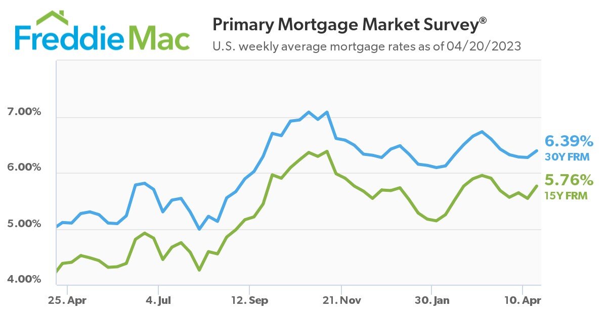 Primary Mortgage Market Survey as of April 20, 2023.jpg
