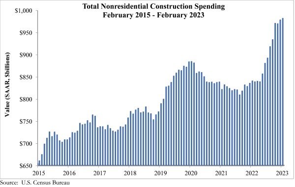 Spending_Graph_4.3.23.jpg