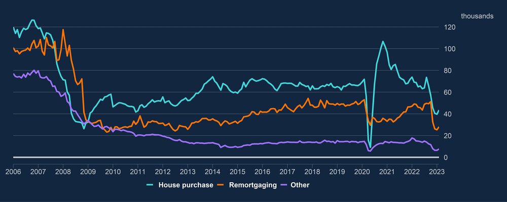 UK mortgage data for 2023 chart 1.jpg