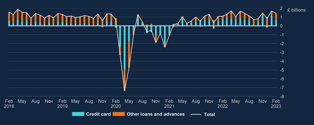 UK mortgage data for 2023 chart 2.jpg