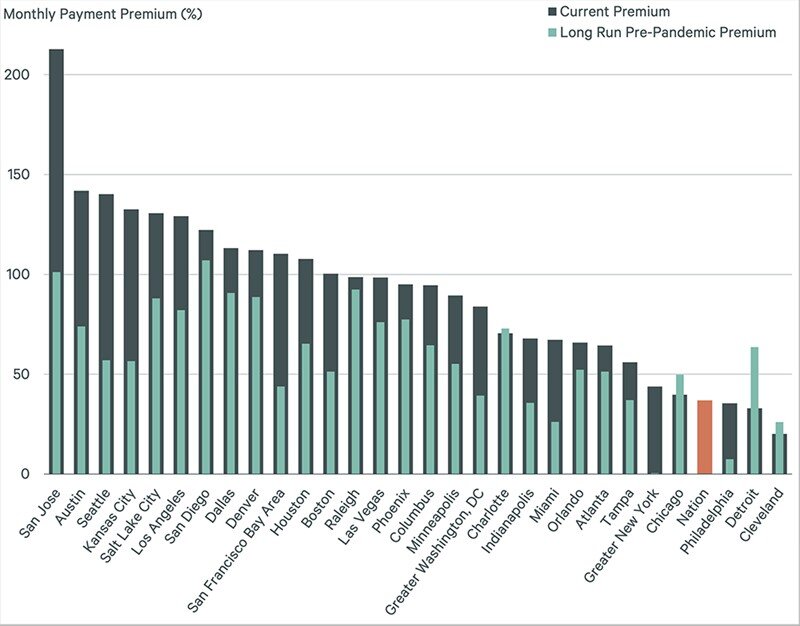 multifamily rent data for 2023 chart 2.jpg