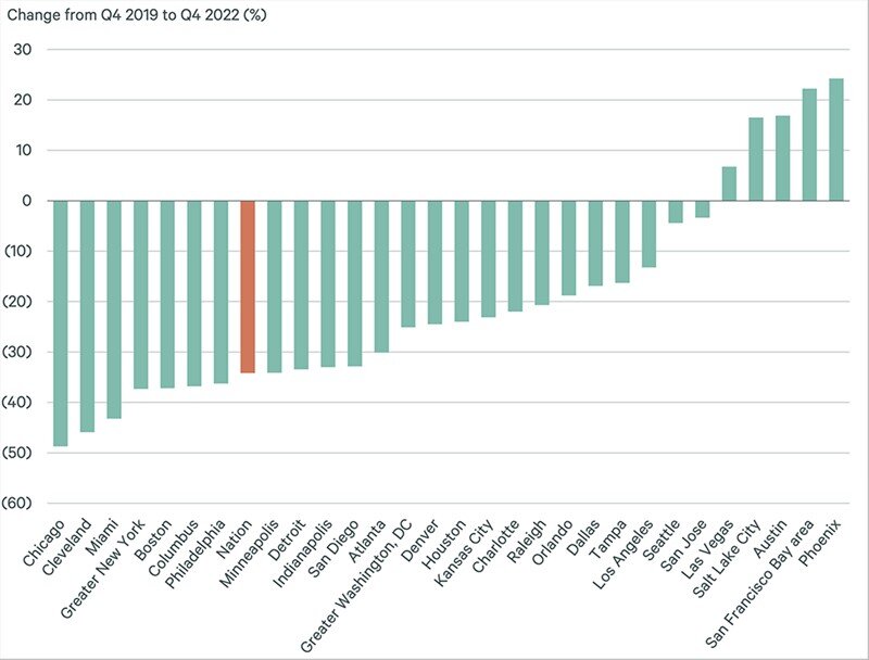 multifamily rent data for 2023 chart 3.jpg