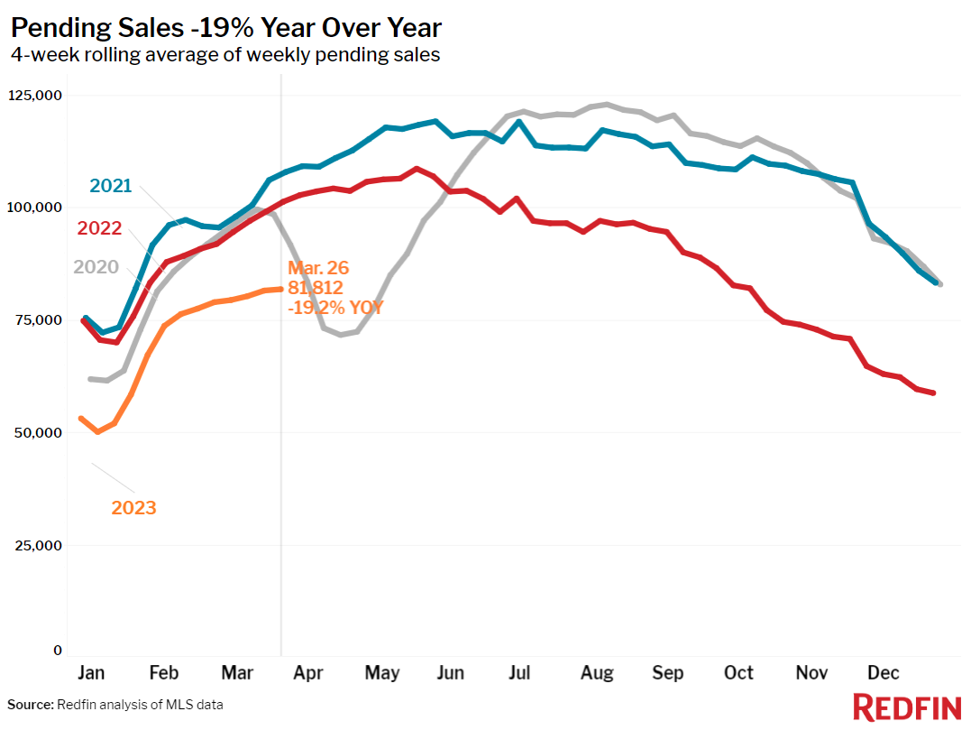 pending-sales-32923.png