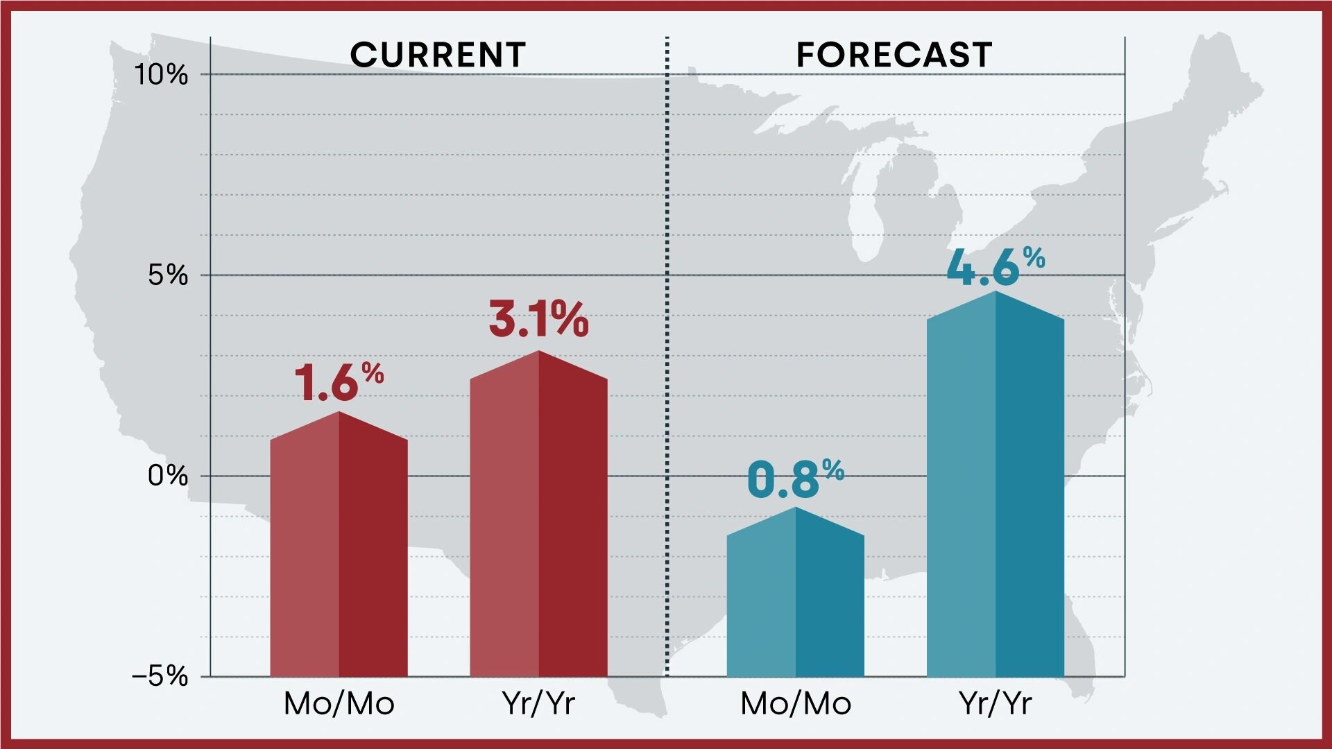 01-hpi-natl-change_MAR-23.jpg