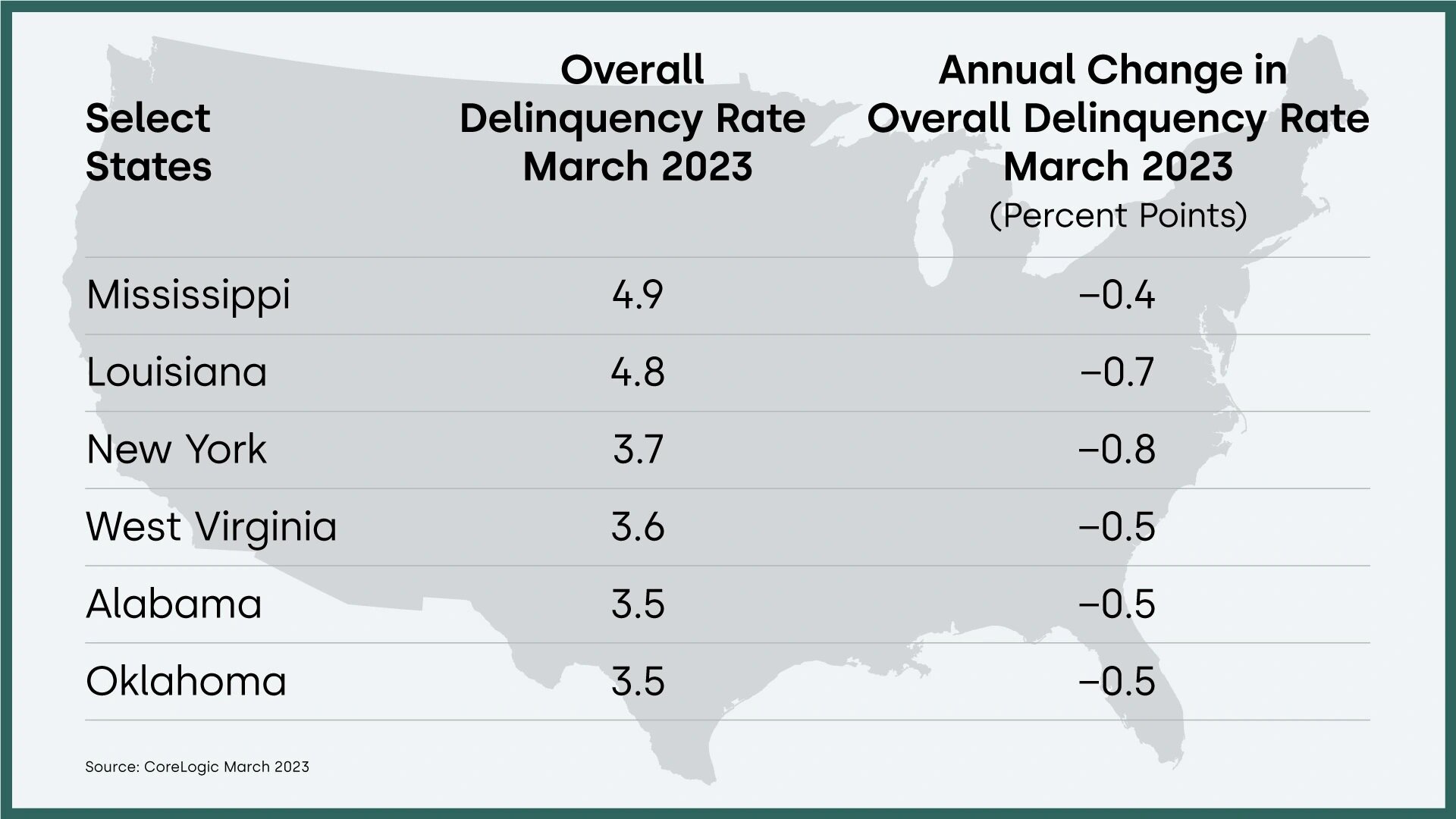 02-lpi-recession-impact-MAR-2023.jpg