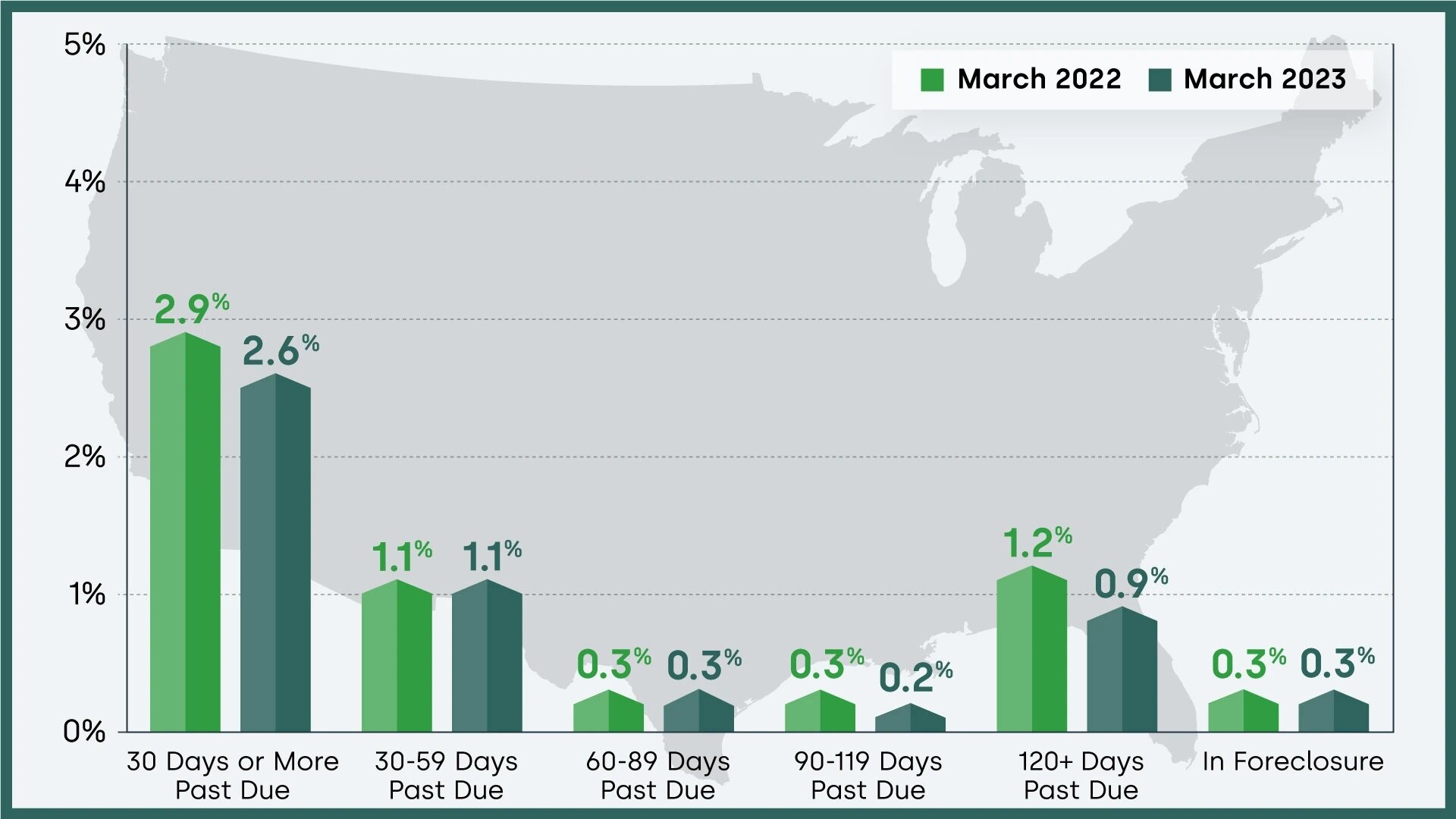 03-lpi-natl-delinquency-rate-MAR-2023.jpg