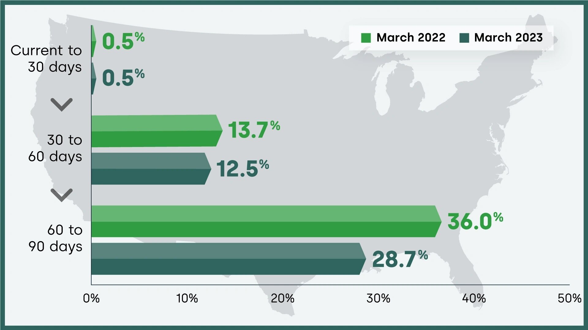 04-lpi-natl-transition-rate-MAR-2023.jpg