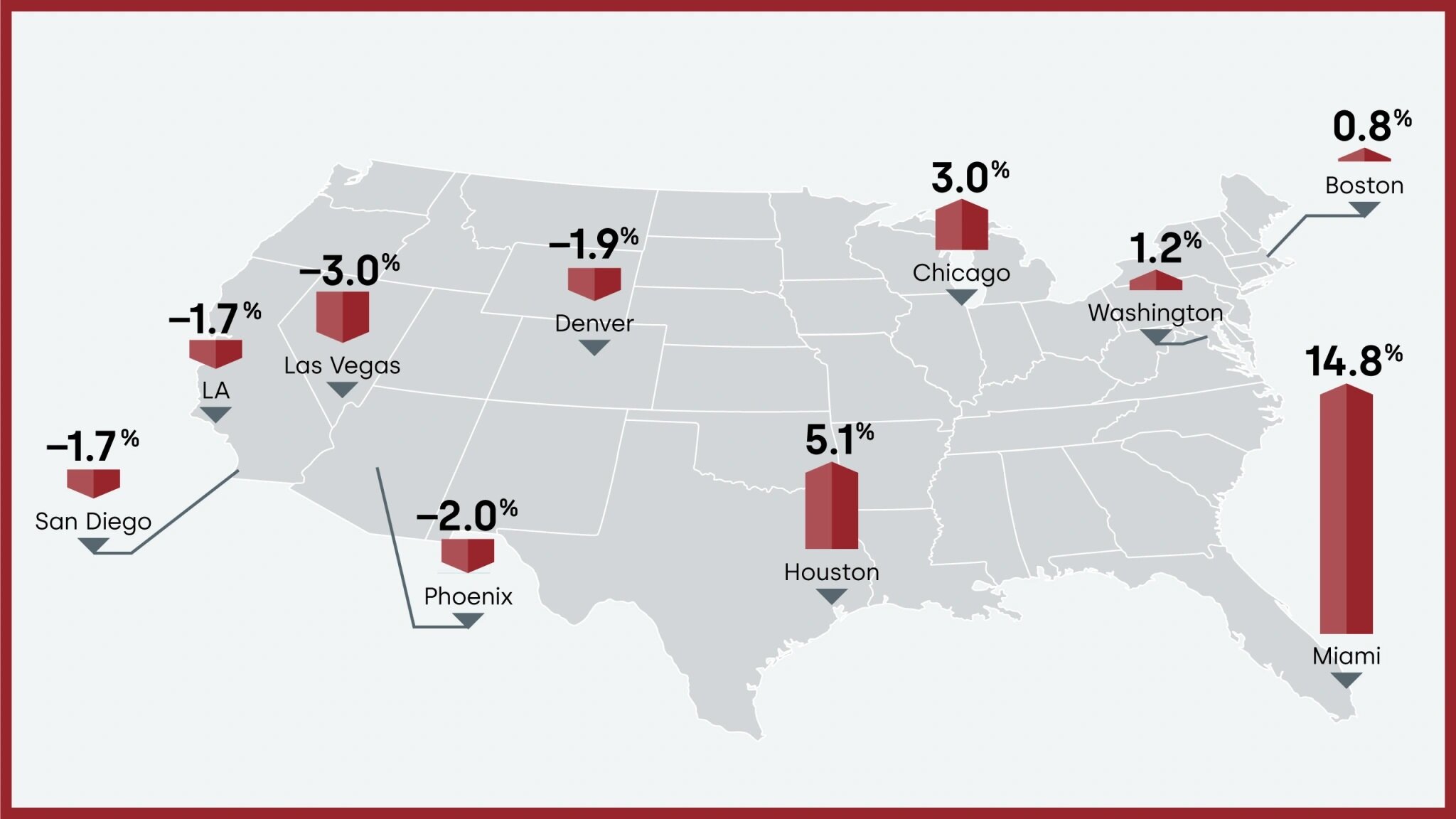 05-hpi-top-us-metros_MAR-23.jpg