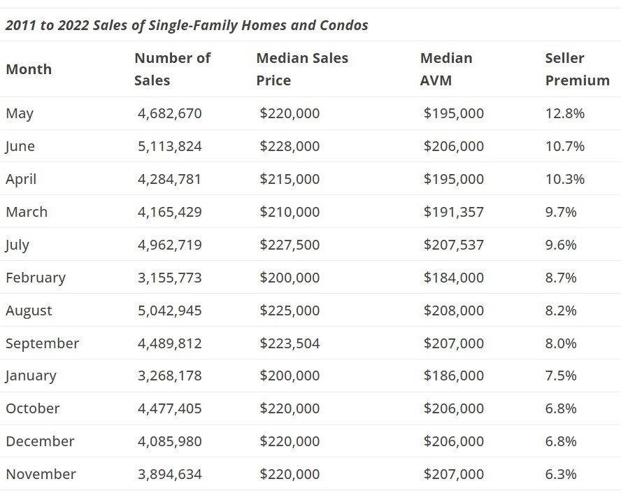 2011 to 2022 sales of single-family homes and condos.jpg