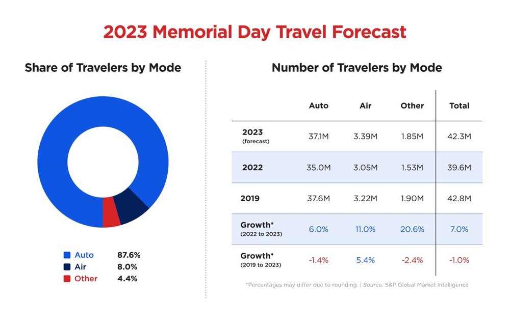 2023_Memorial-Day-Travel-Forecast-Chart.jpg