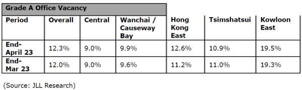 April 2023 Hong Kong Property Market Monitor Report.png
