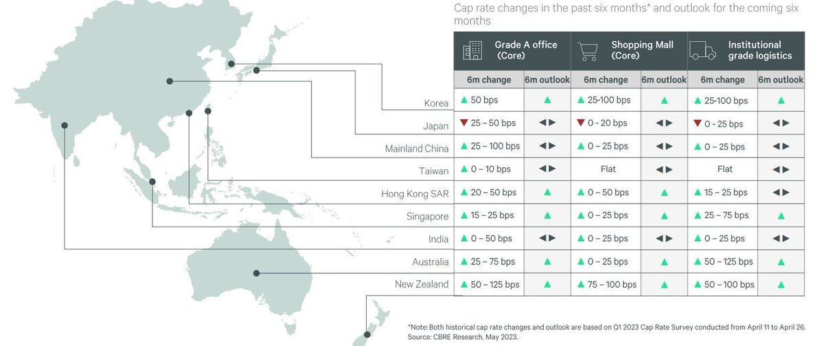 CBRE Asia commercial property investment data for 2023.jpg