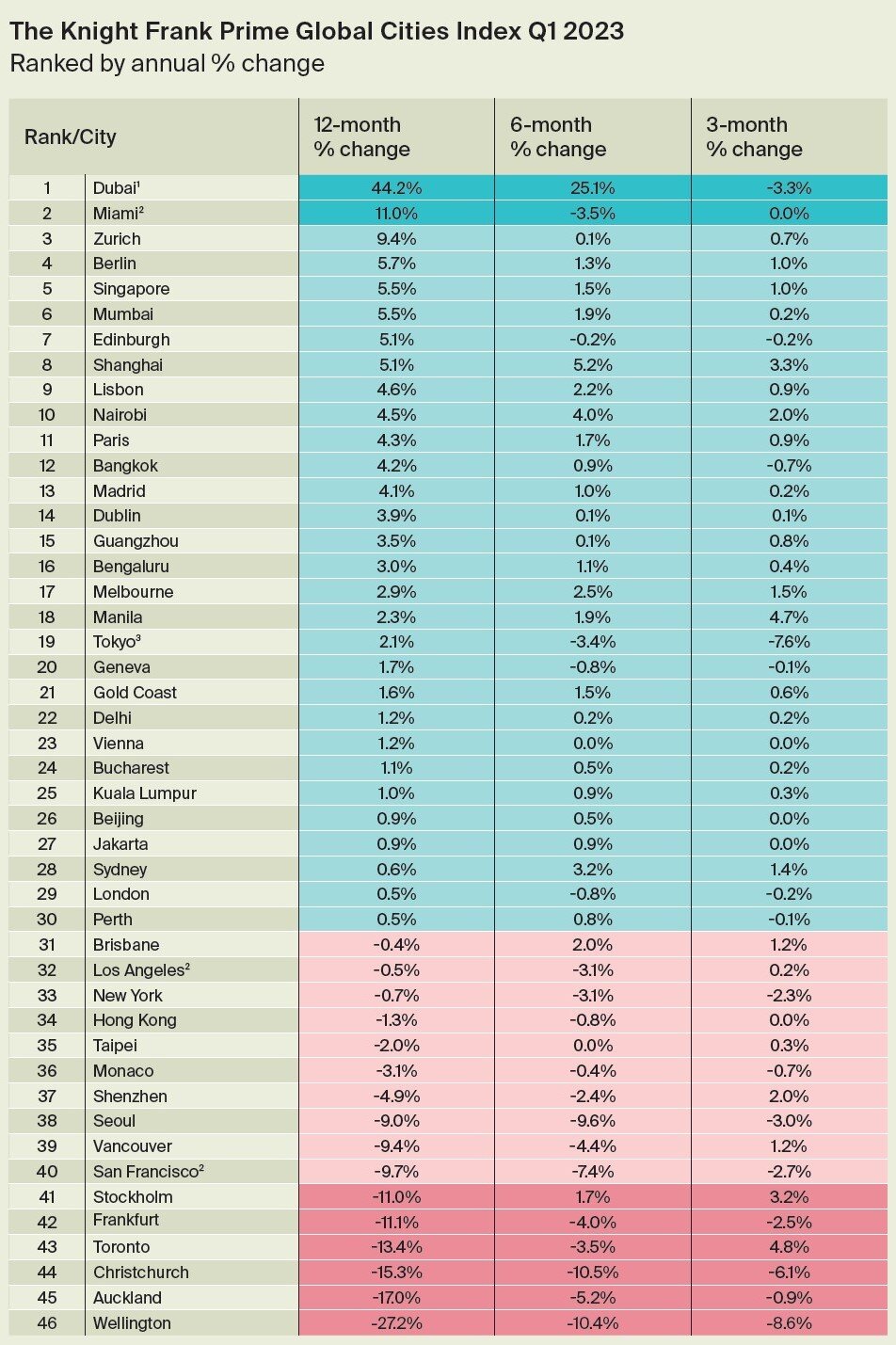 Global prisdata för lyxhus för 2023.jpg