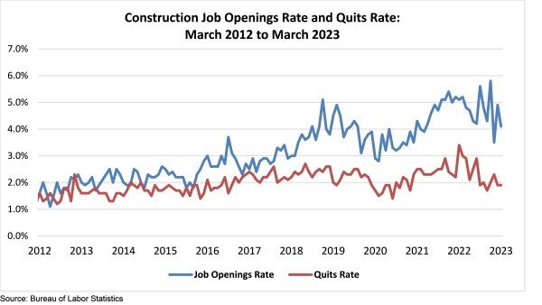 Jolts_Graph_5.2.23.jpg