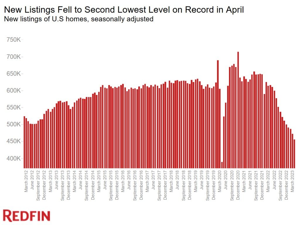 New-Listings-redfin April 2023.jpg