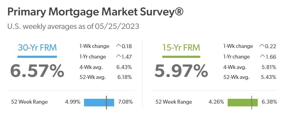 PMMS CHART May 2023.jpg