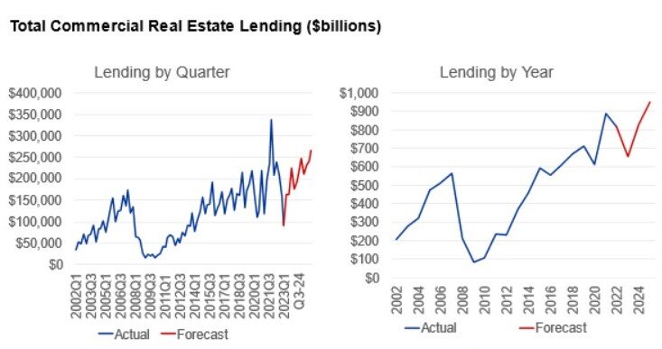 Total-commercial-real-estate-lending - CMBS data for 2023.jpg