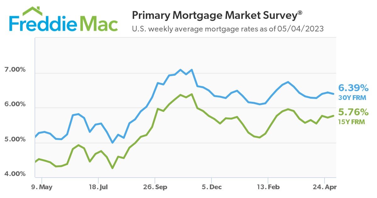 mortgage rate data May 2023.jpg