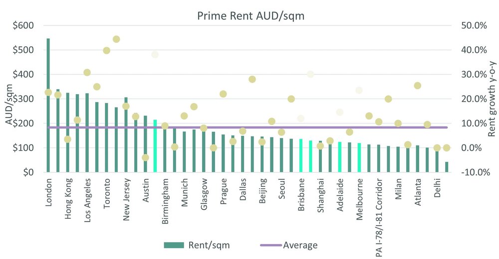 Australia commercial prime rent 2023.jpg