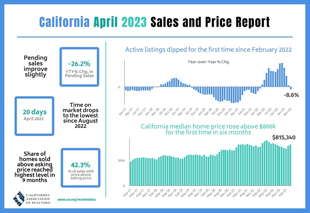 CAR 2023-04 Sales and Price.jpg