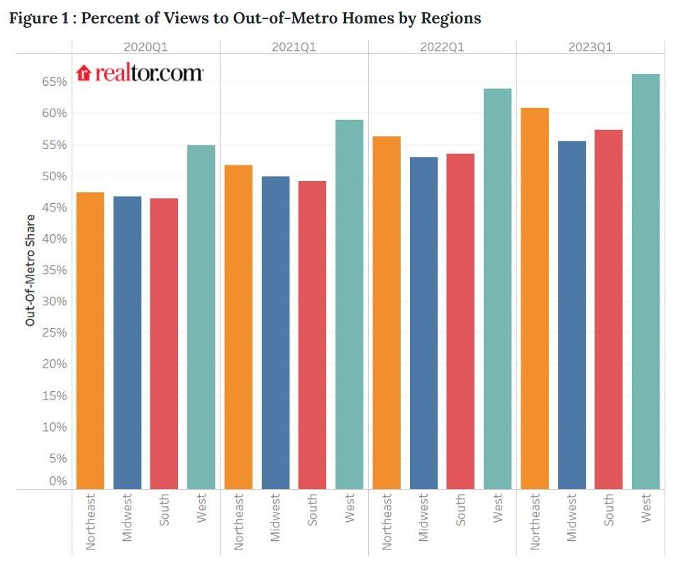 Realtor.com out of town searches in Q1, 2023.jpg