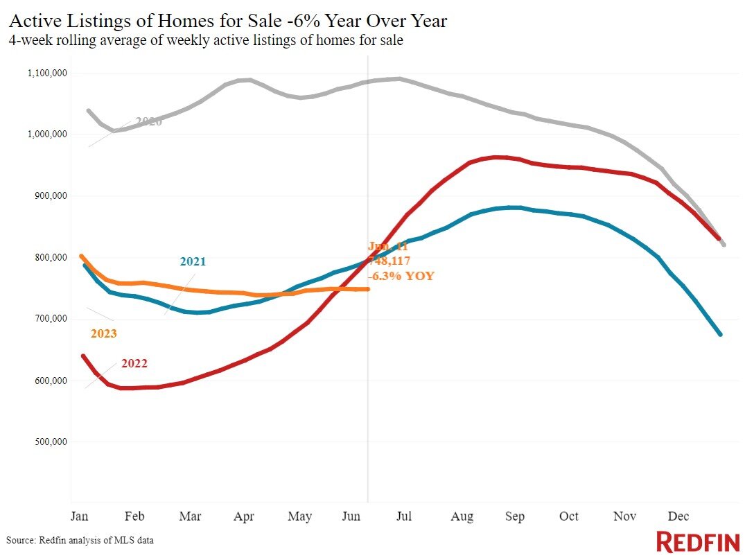 active-listings-61423.jpg