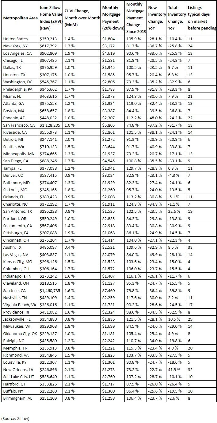 2023 home price data, rising home prices in 2023.jpg