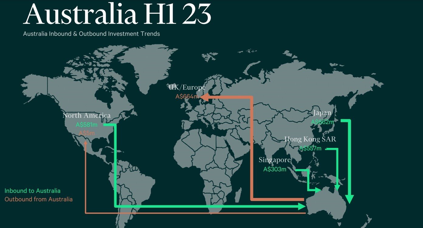 Australia 2023 H1 CRE Investment Flowchart by CBRE.jpg