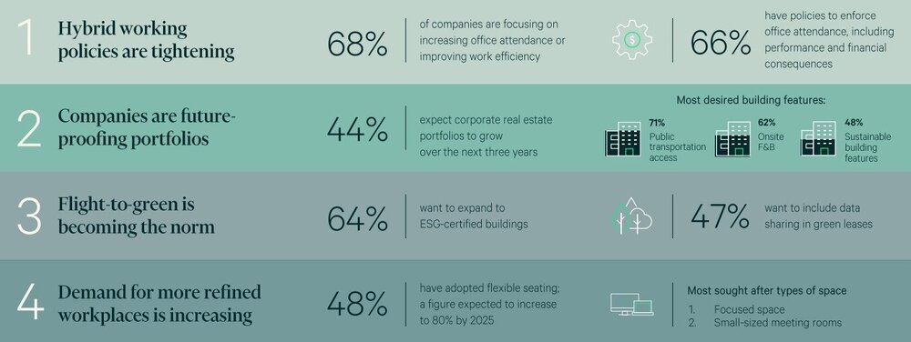 CBRE Asia Pacific Office Survey (2023).jpg