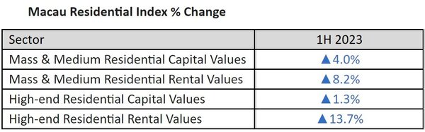 Macau 2023 housing market report.jpg