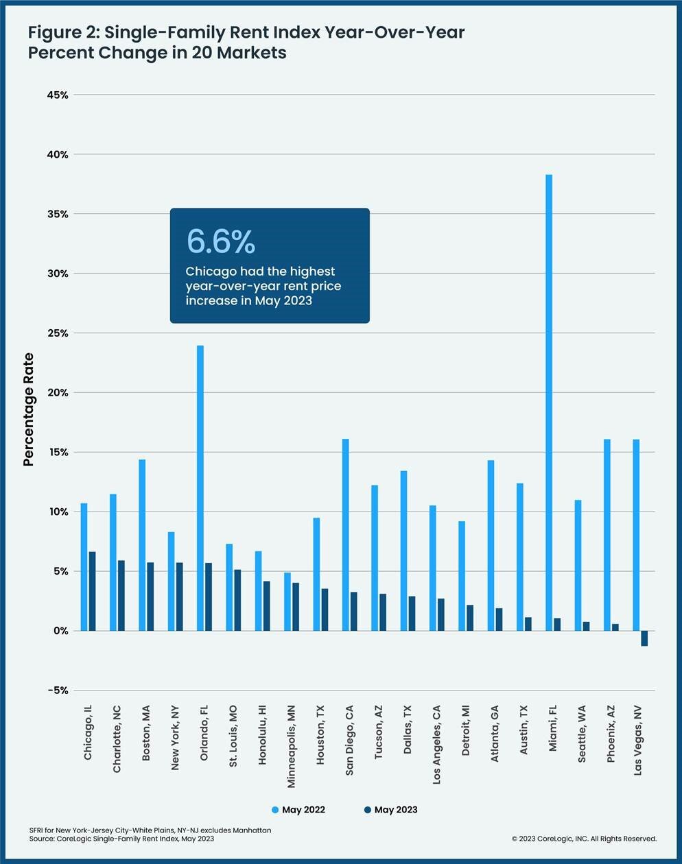 Nationellt enfamiljshyresindex 2023 YoY.jpg