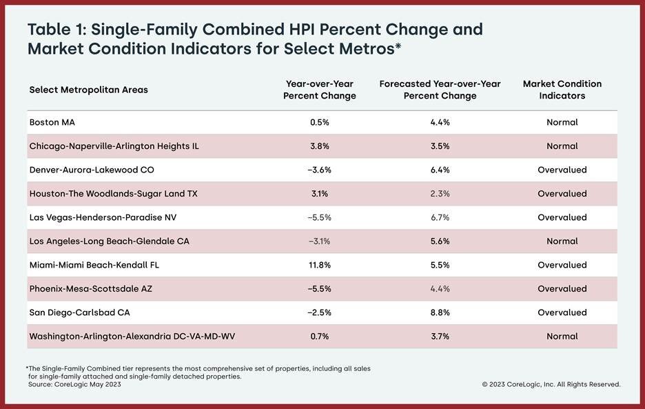 Single Family Combined HPI Percent Change.jpg