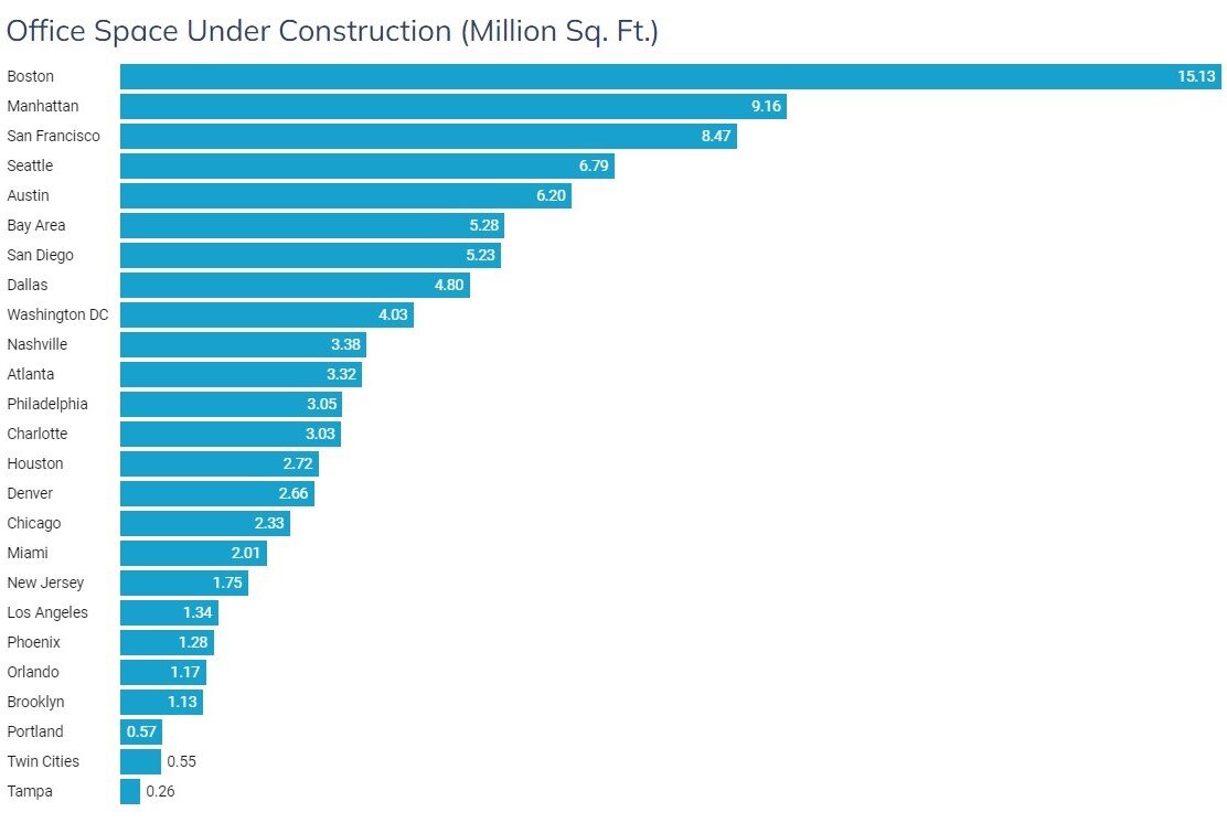 US Office Space Under Construction 2023.jpg