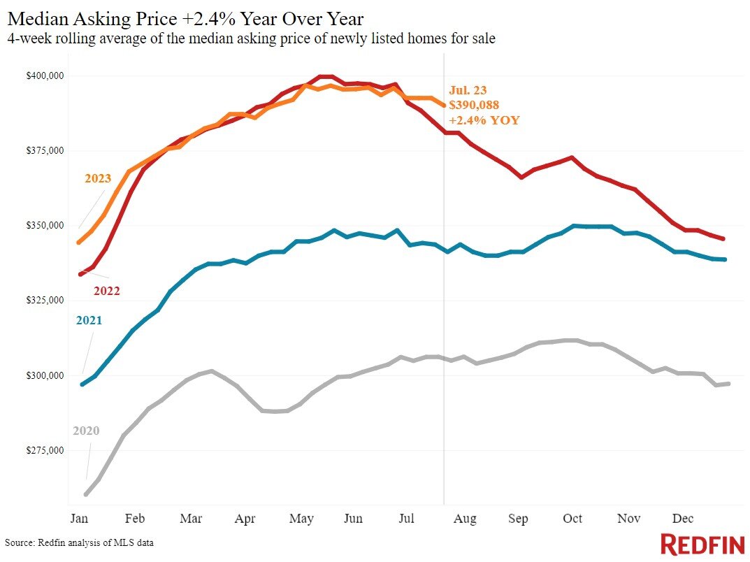 median-asking-price-72623.jpg