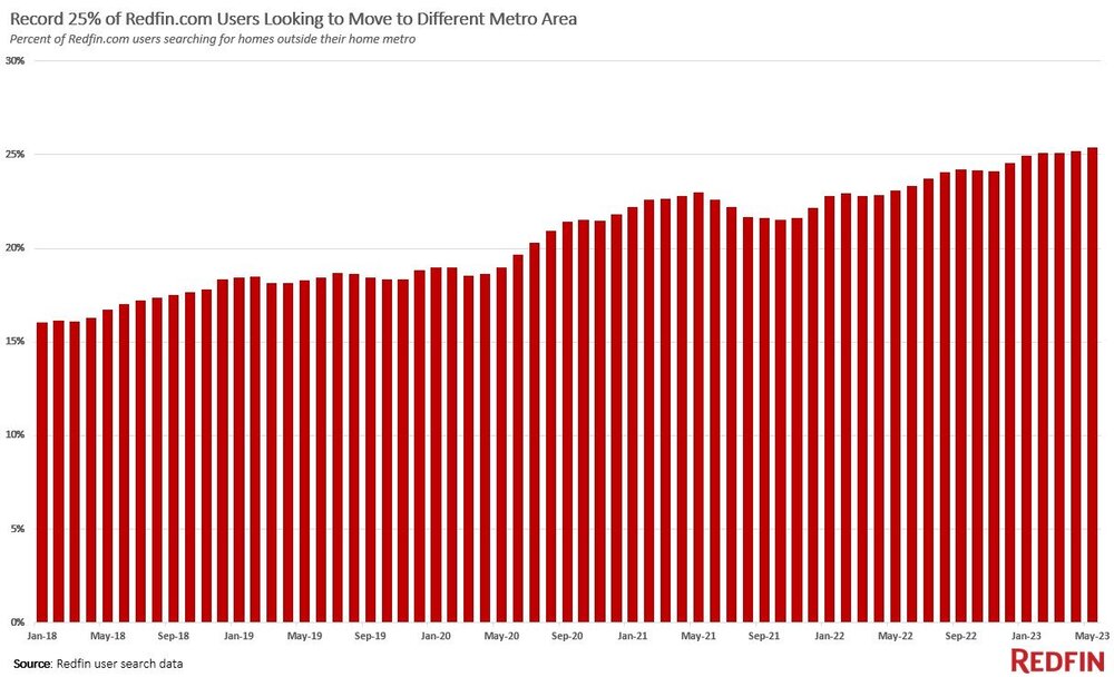 migration-chart-may-2023.jpg