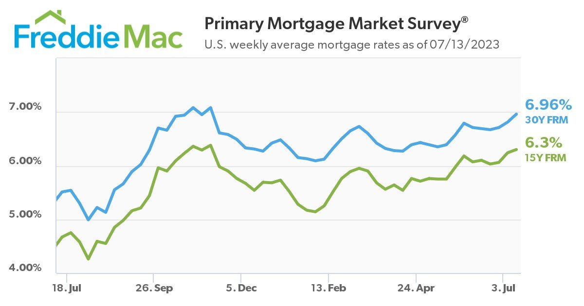 pmms-chart-07-13-2023.jpg